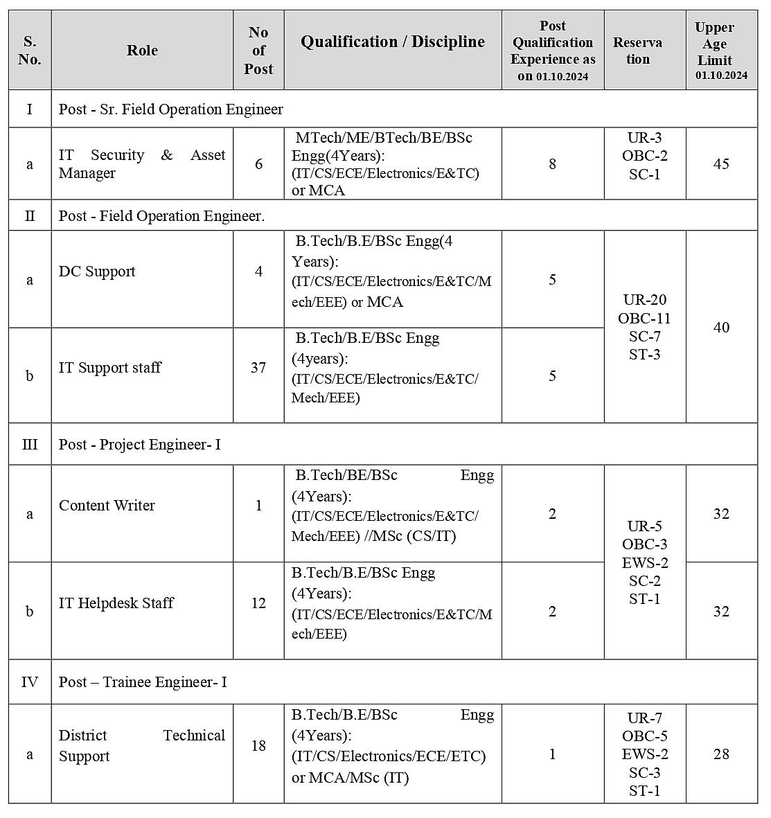 Career: BE/BTech தேர்ச்சி, பணி அனுபவம் உள்ளவர்களுக்கு BEL நிறுவனத்தில் பணி; முழு விவரம்!