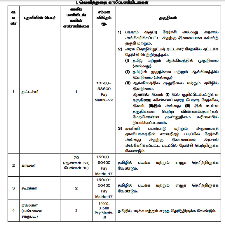 Career: தமிழ் எழுத, படிக்கத் தெரியுமா? - திருவண்ணாமலை கோவிலில் காத்திருக்கும் வேலைவாய்ப்புகள்