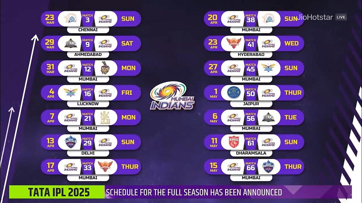 IPL 2025 : CSK க்கு முதல் போட்டியே மும்பையோடு! - வெளியானது ஐ.பி.எல் அட்டவணை!