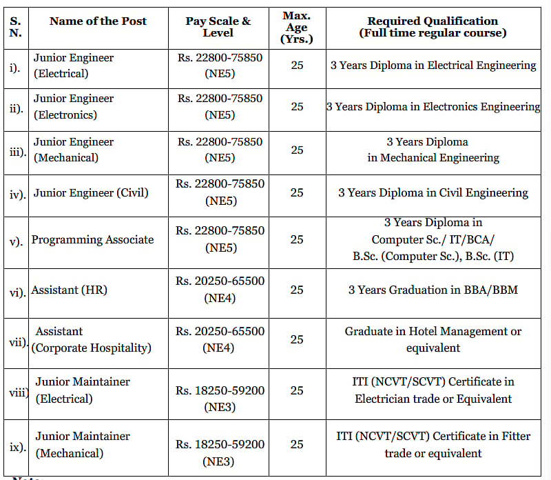Career: இந்த பிரிவில் டிப்ளமோ நீங்க? தேசியத் தலைநகர் போக்குவரத்துக் கழகத்தில் பணி; முழு விவரம்