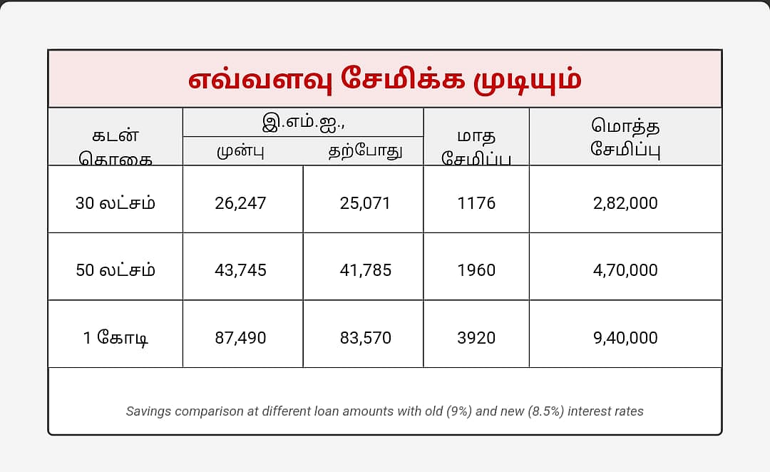 ஒப்பீடு அட்டவணை