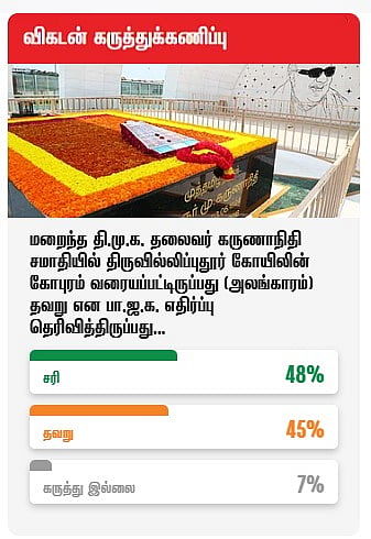 விகடன் இணையதள தினசரி கருத்துக்கணிப்பு - `உங்கள் கருத்து’ முடிவுகளின் தொகுப்பு!