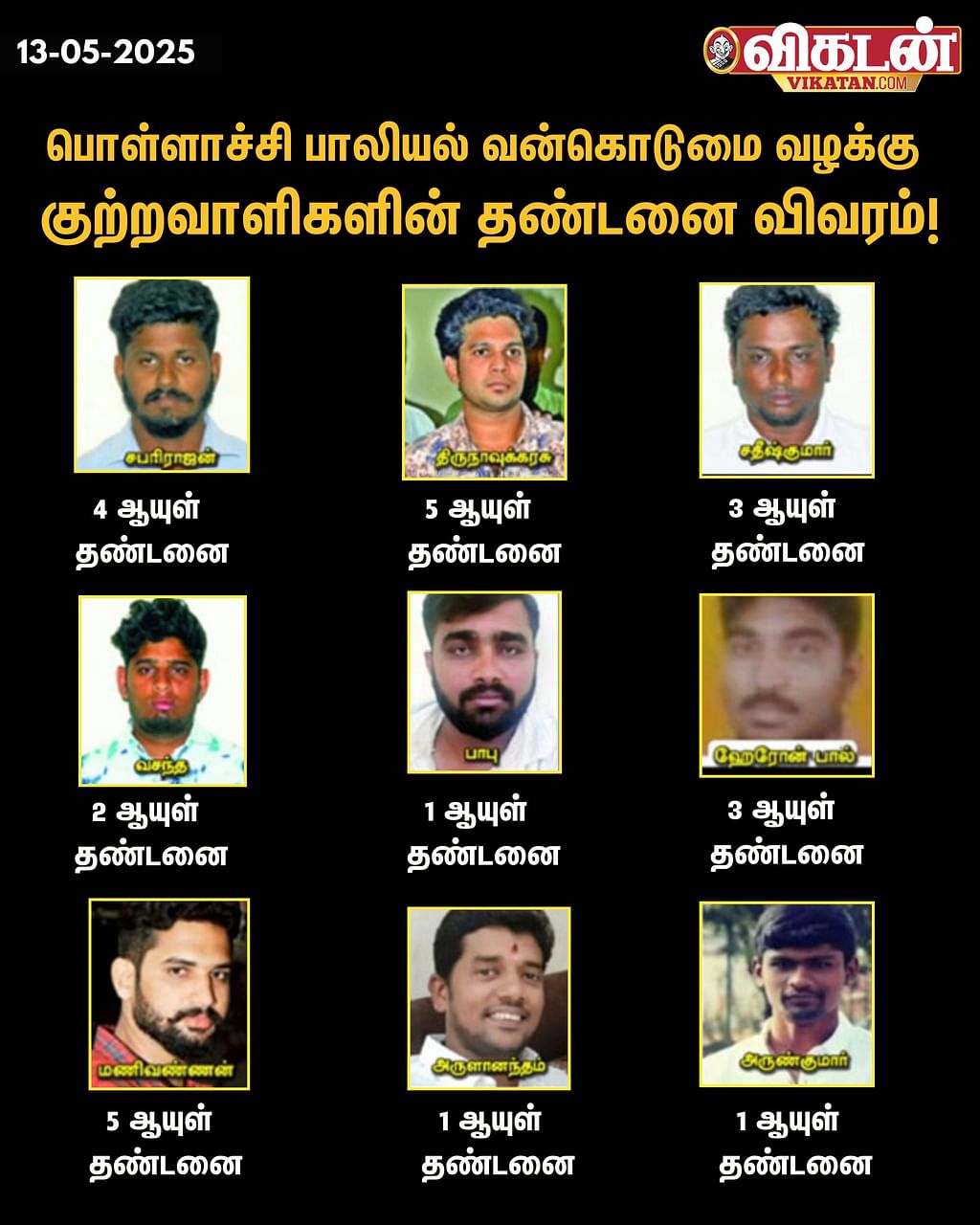 பொள்ளாச்சி பாலியல் வழக்கு