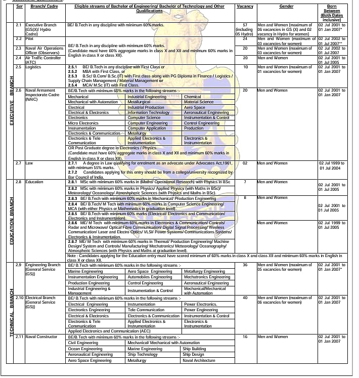 Career: B.Sc., Engineering படிச்சிருக்கீங்களா? இந்தியக் கப்பற்படையில் வேலை; எப்படி விண்ணப்பிக்கலாம்?