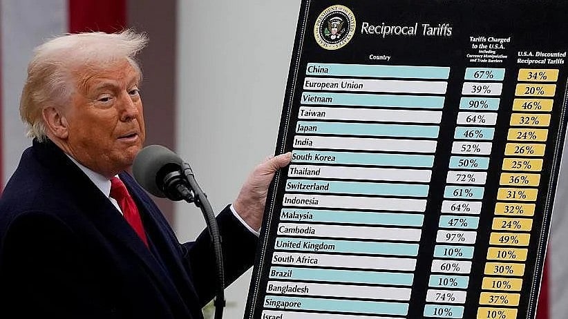 உலக-நாடுகளின்&zwnj;-மீது-புது-வரி!---சட்டத்திற்கு-உட்பட்ட-ஐடியாவோடு-வரும்-ட்ரம்ப்---அது-என&#