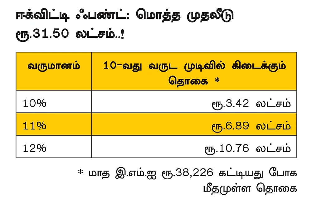 வீட்டுக் கடன்
