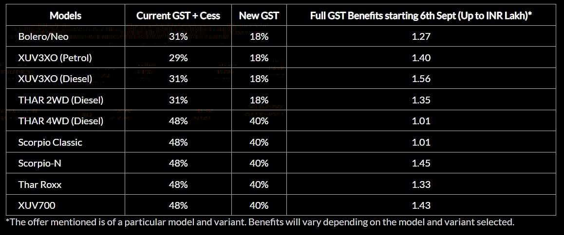 Mahindra Cars GST Revision
