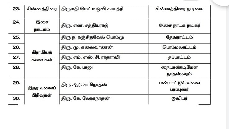 கலைமாமணி விருதுகள் பட்டியல்