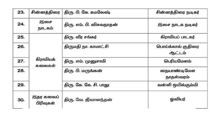 கலைமாமணி விருதுகள் பட்டியல்