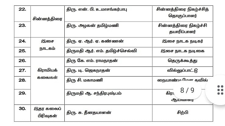 கலைமாமணி விருதுகள் பட்டியல்