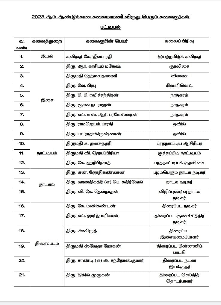 கலைமாமணி விருதுகள் பட்டியல்