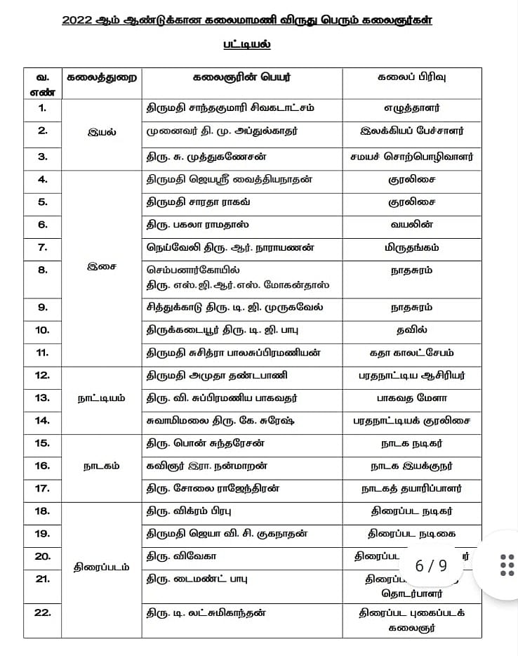 கலைமாமணி விருதுகள் பட்டியல்