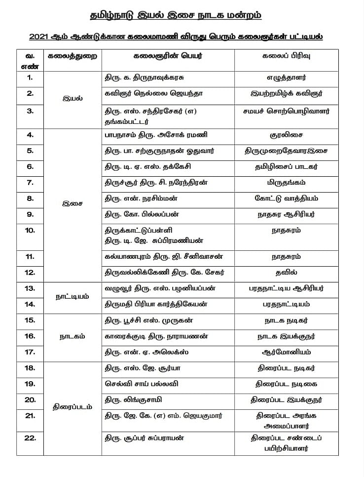 கலைமாமணி விருதுகள் பட்டியல்