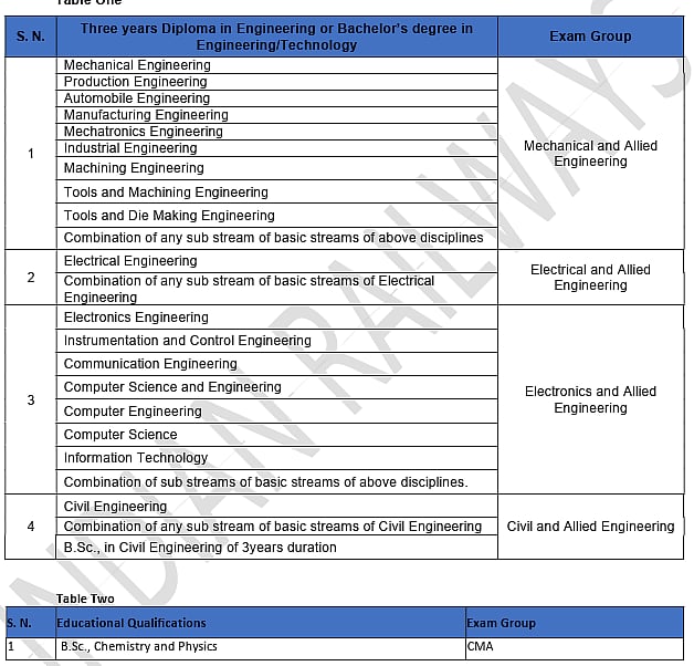 கல்வித் தகுதி முழு விவரம்