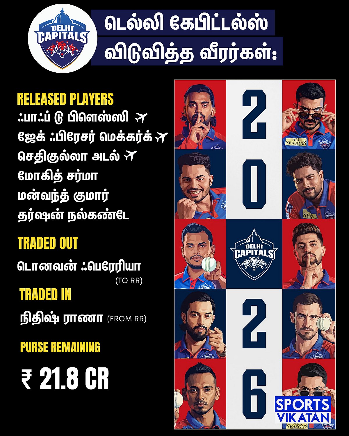 CSK Released Players for IPL 2026