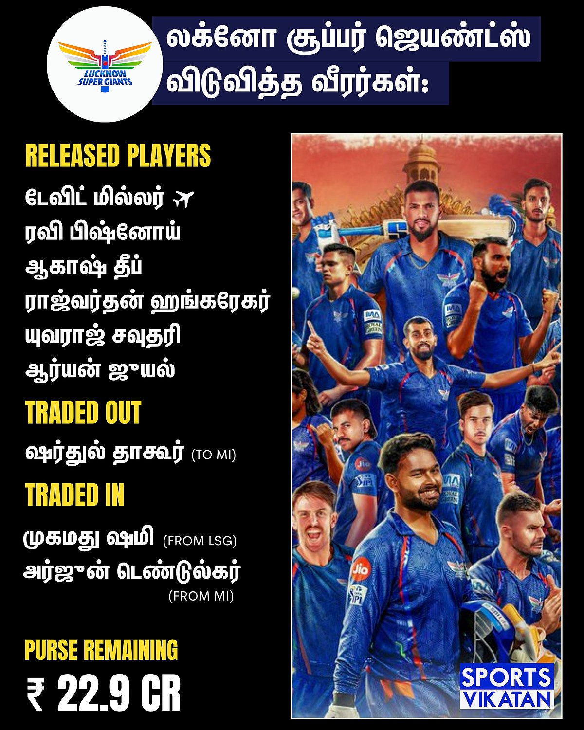 LSG Released Players for IPL 2026