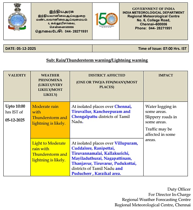 இன்றைய வானிலை நிலவரம்