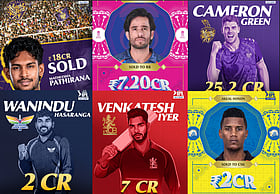 IPL 2026 Auction : ரூ.25 கோடிக்கு ஏலம் போன க்ரீன்; சர்பரைஸ் கொடுத்த பதிரானா! - யார் எந்த அணியில்?