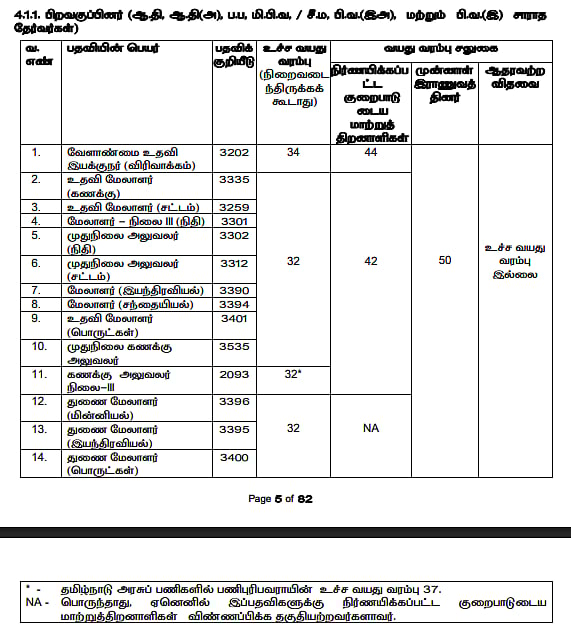 அதிகபட்ச வயது வரம்பு
