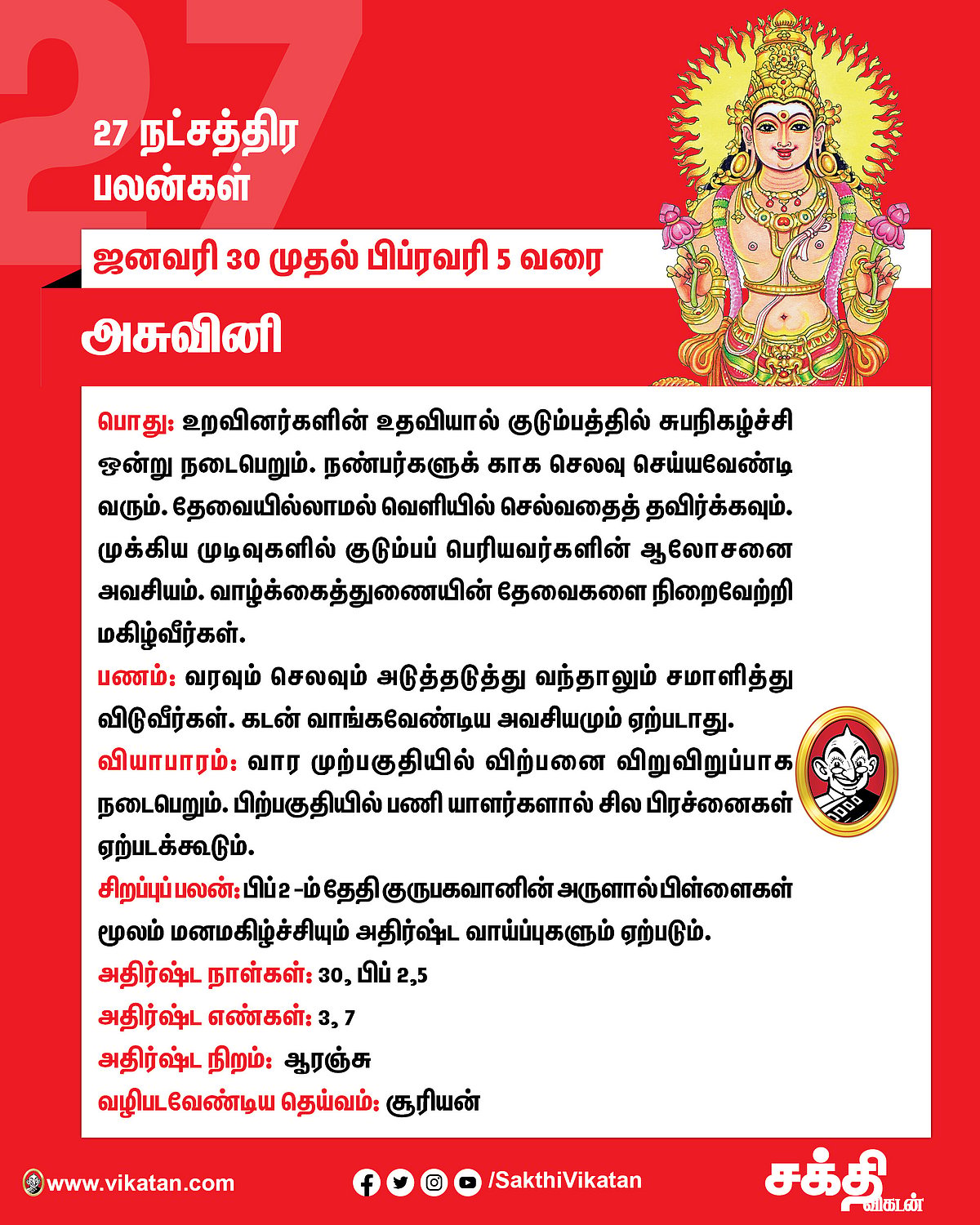 நட்சத்திரப் பலன்கள் ஜனவரி 30 முதல் பிப்ரவரி 5 வரை #VikatanPhotoCards