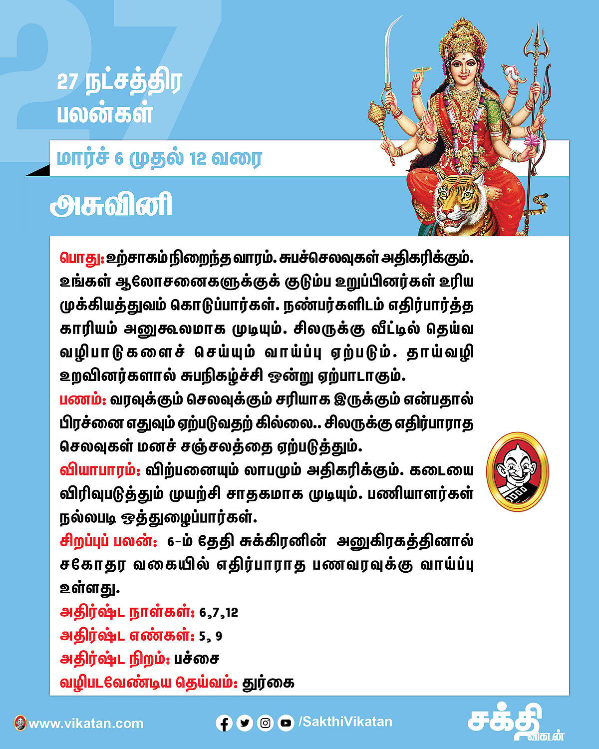 நட்சத்திரப் பலன்கள்  மார்ச் 6 முதல் 12 வரை #VikatanPhotoCards