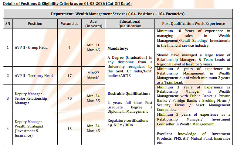 Career:-எந்த-டிகிரி-படிச்சிருந்தாலும்-ஓகே;-அனுபவம்-இருந்தால்-போதும்!---சூப்பர்-பேங்க்-வேல