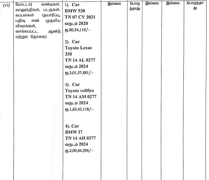 Vijay:--BMW-உள்ளிட்ட-5-கார்கள்,-1-TVS-XL----வெளியான-விஜய்யின்-வாகனங்களின்-லிஸ்ட்!