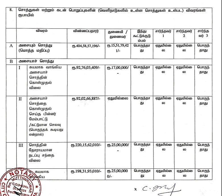 விஜய்யின் சொத்து விவரம்