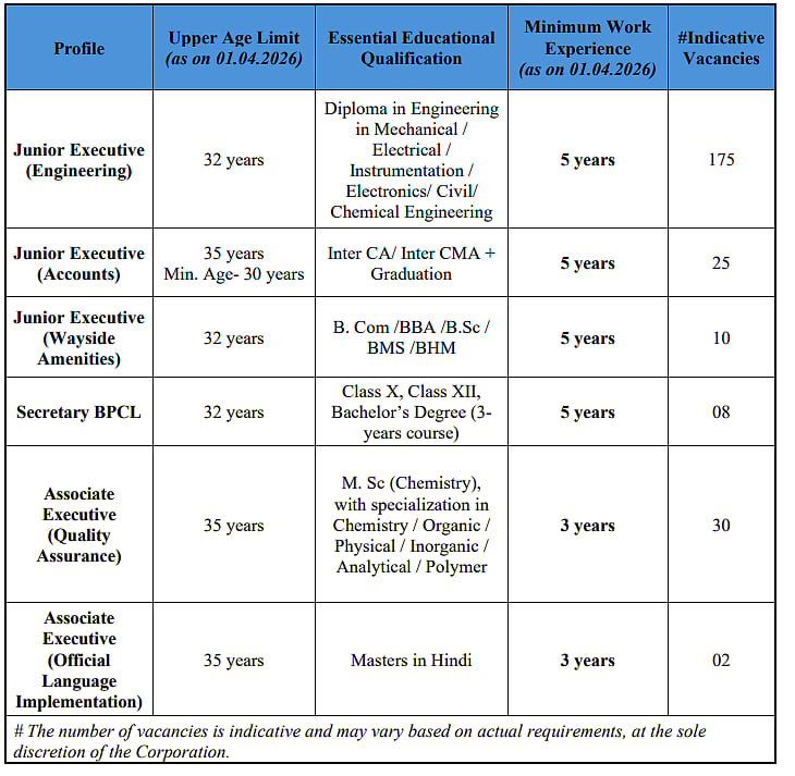 கல்வித் தகுதி மற்றும் தேவையான அனுபவம்
