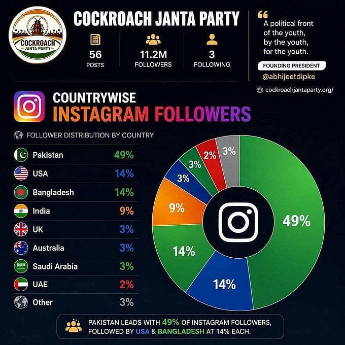 `கரப்பான்பூச்சி ஜனதா கட்சி'