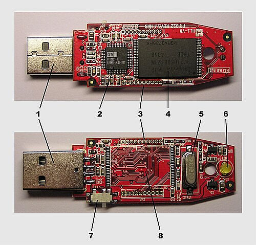 USB