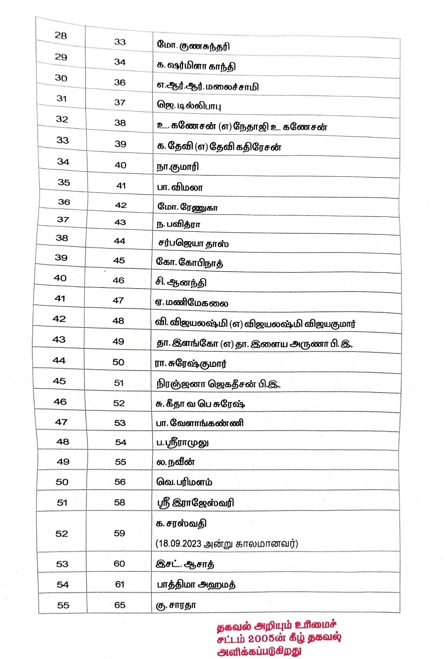 List of councilors who did not file their asset statements