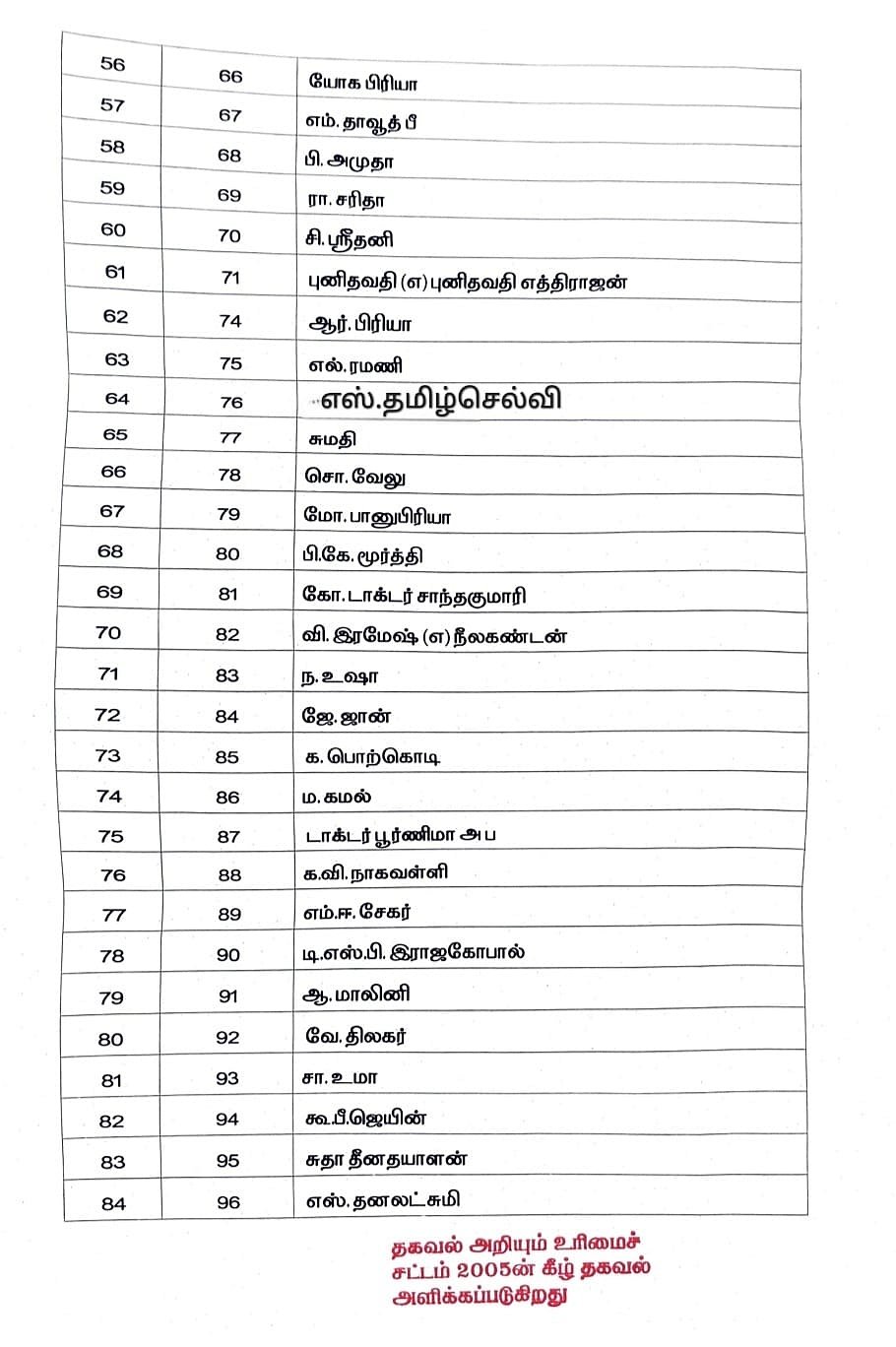 List of councillors who have not filed their asset statements