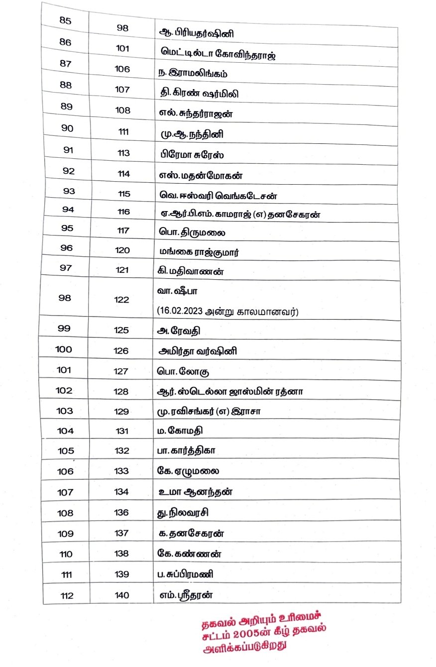 List of councillors who have not filed their asset declarations