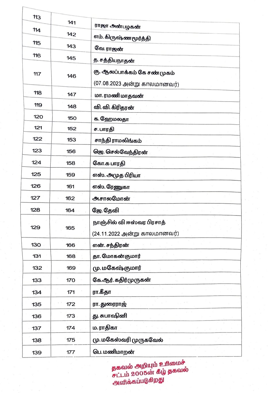 List of councillors who have not filed their asset declarations