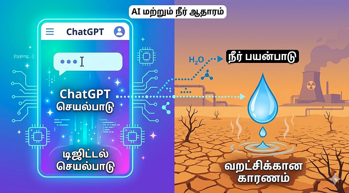 AI | தண்ணீர் செலவு