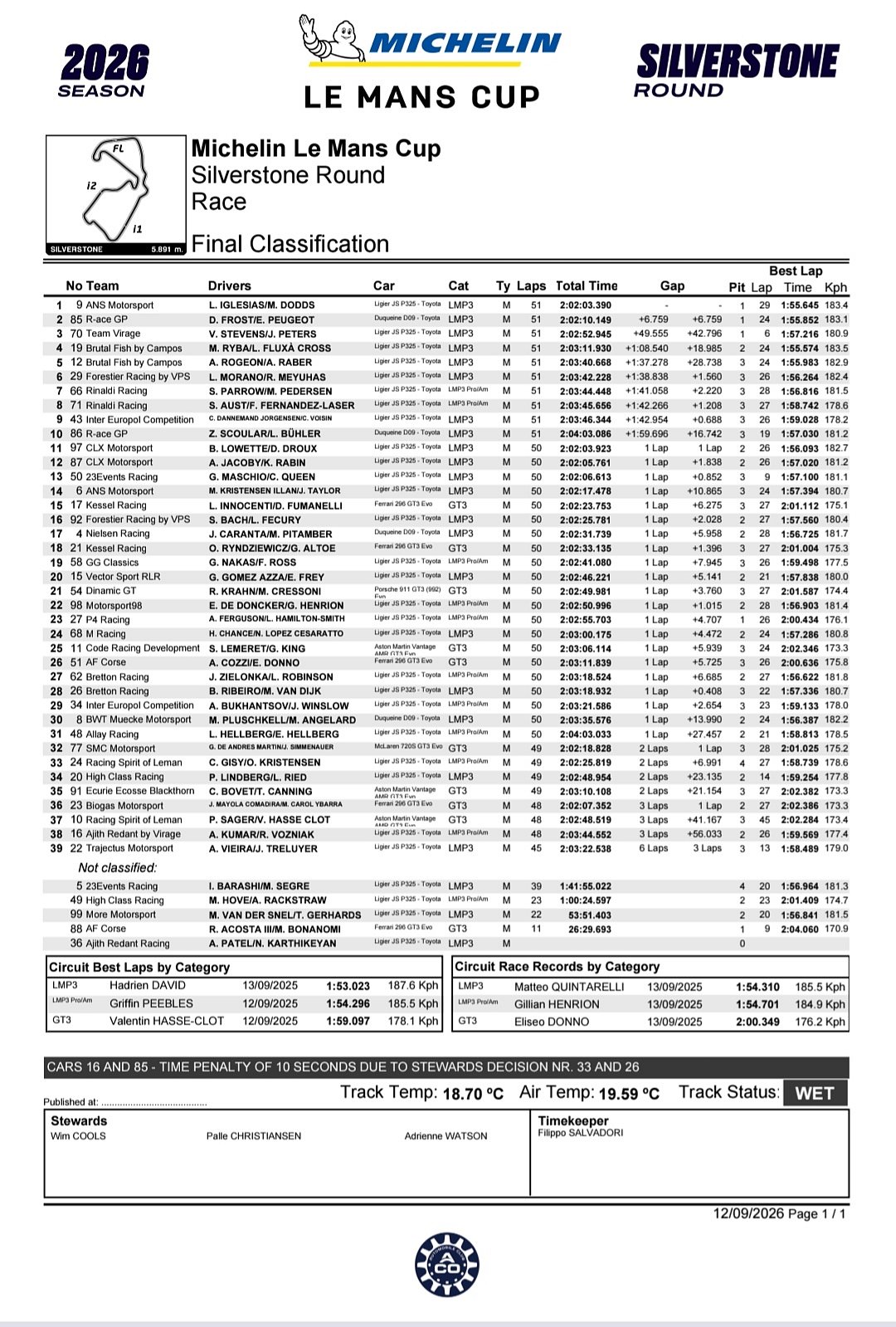 Winners list