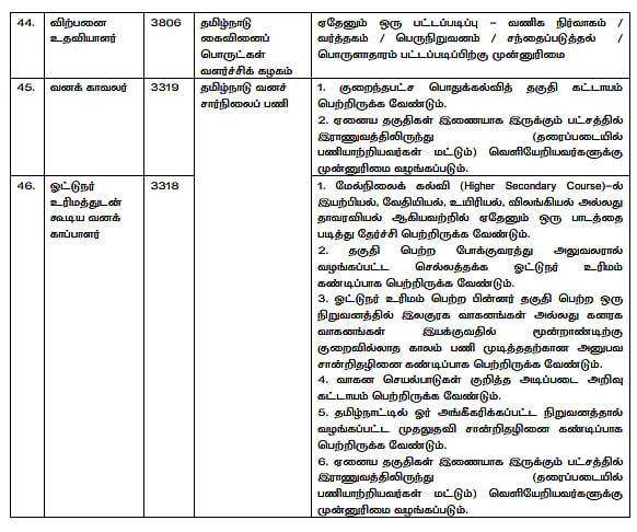கல்வித் தகுதி அட்டவணை