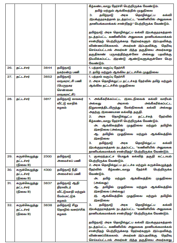 கல்வித் தகுதி அட்டவணை