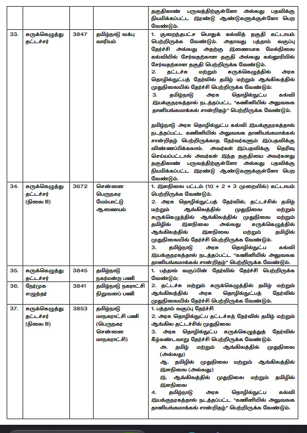கல்வித் தகுதி அட்டவணை