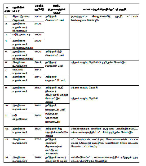 கல்வித் தகுதி அட்டவணை