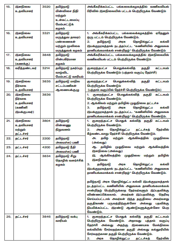 கல்வித் தகுதி அட்டவணை
